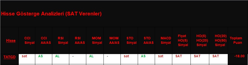  SAT sinyali veren hisseler 22.11.2018