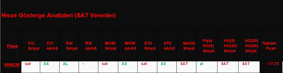  SAT sinyali veren hisseler 22.11.2018