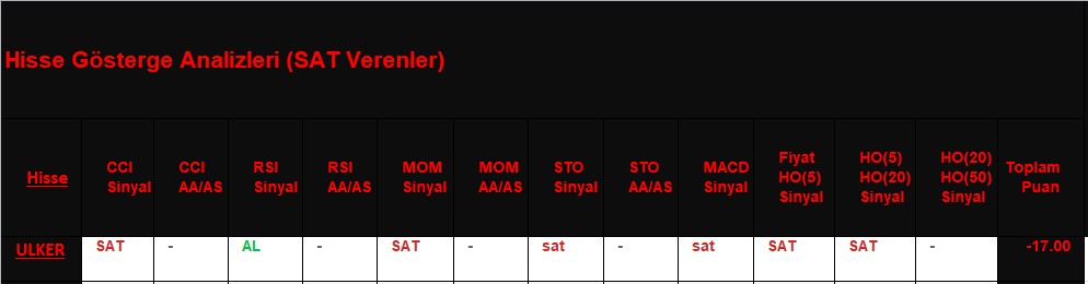  SAT sinyali veren hisseler 22.11.2018