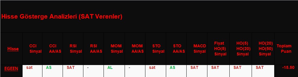  SAT sinyali veren hisseler 22.11.2018