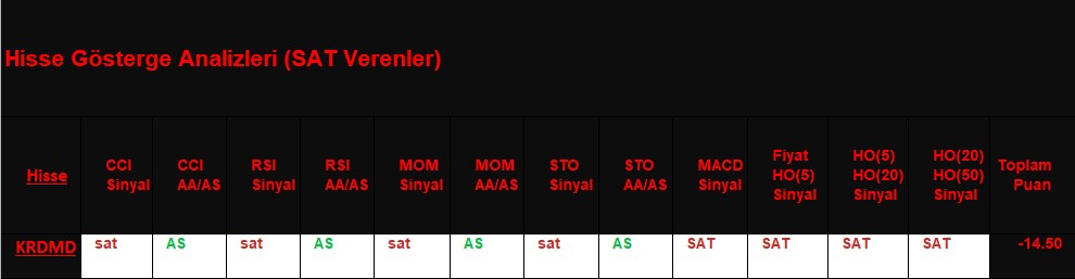  SAT sinyali veren hisseler 22.11.2018