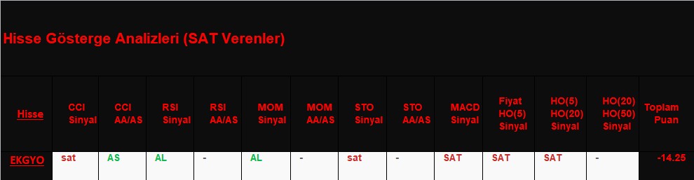  SAT sinyali veren hisseler 22.11.2018