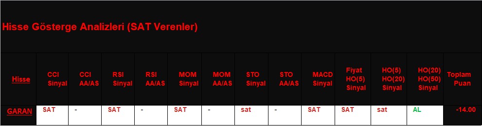  SAT sinyali veren hisseler 22.11.2018