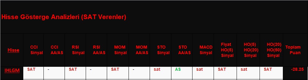  SAT sinyali veren hisseler 22.11.2018