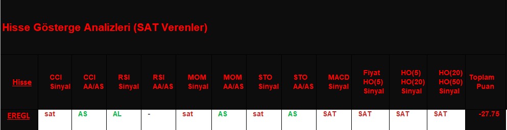  SAT sinyali veren hisseler 22.11.2018