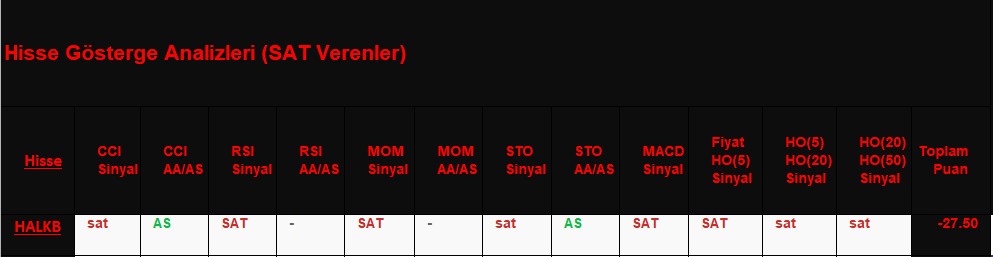  SAT sinyali veren hisseler 22.11.2018