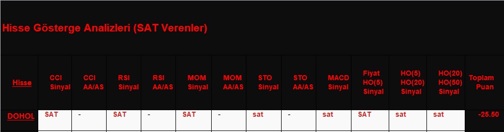  SAT sinyali veren hisseler 22.11.2018