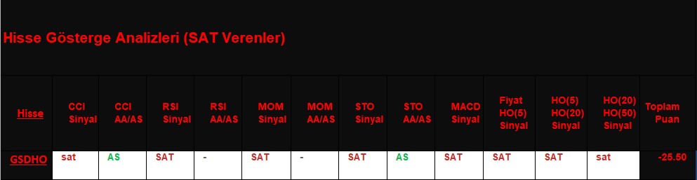  SAT sinyali veren hisseler 22.11.2018