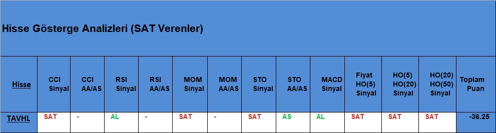 SAT sinyali veren hisseler 23.11.2018