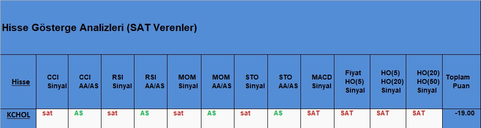 SAT sinyali veren hisseler 23.11.2018