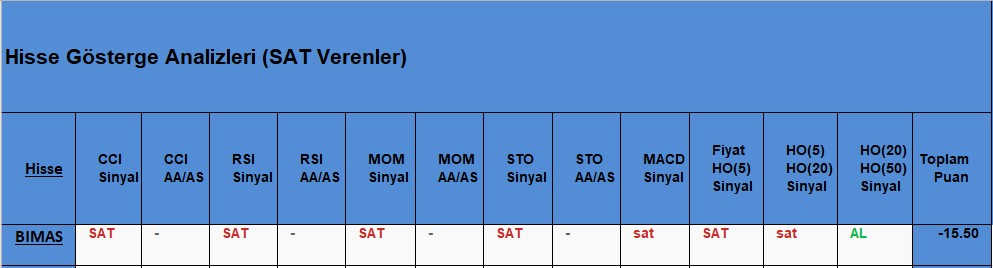 SAT sinyali veren hisseler 23.11.2018