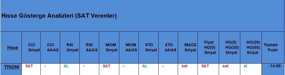 SAT sinyali veren hisseler 23.11.2018