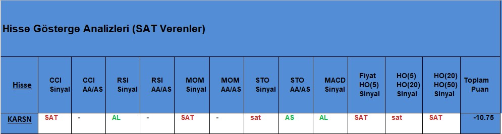 SAT sinyali veren hisseler 23.11.2018