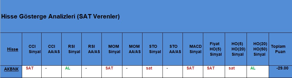 SAT sinyali veren hisseler 23.11.2018