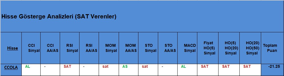 SAT sinyali veren hisseler 23.11.2018