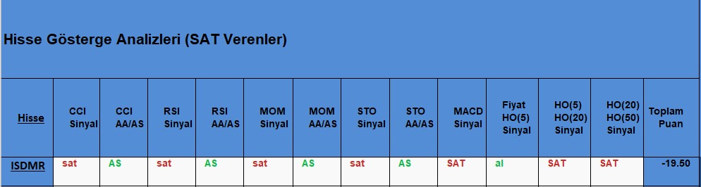 SAT sinyali veren hisseler 23.11.2018