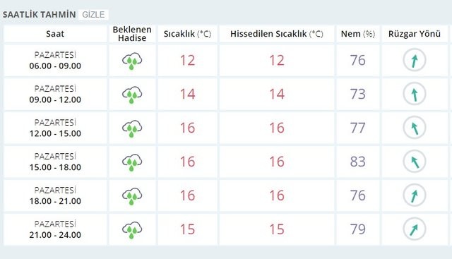 Meteoroloji İstanbul için saat verdi