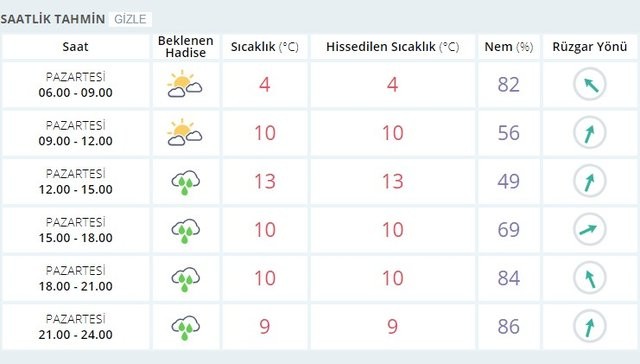 Meteoroloji İstanbul için saat verdi