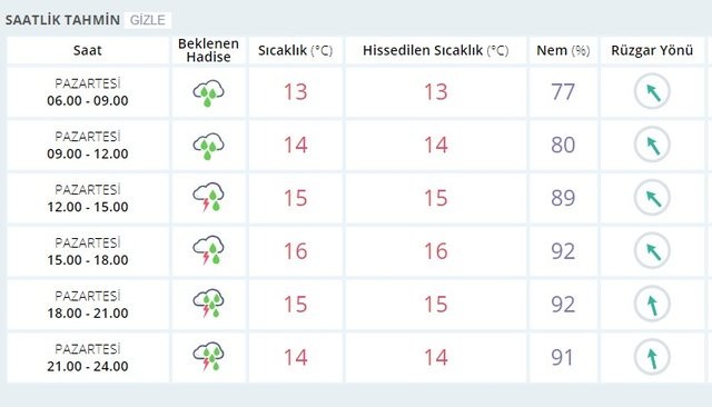 Meteoroloji İstanbul için saat verdi