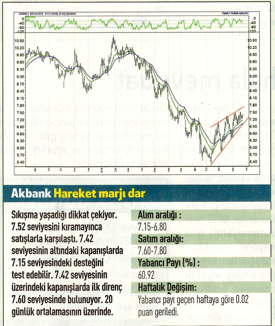 17 hisselik teknik analiz