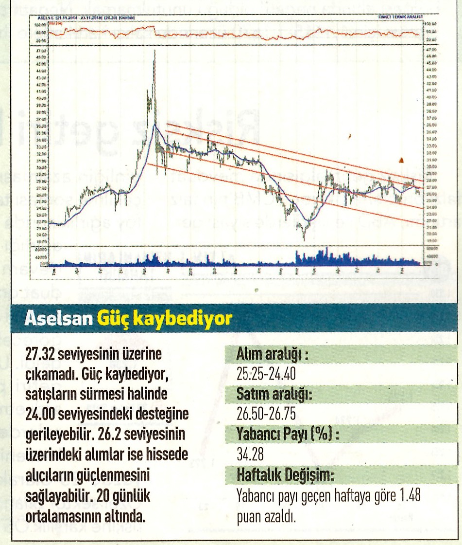 17 hisselik teknik analiz