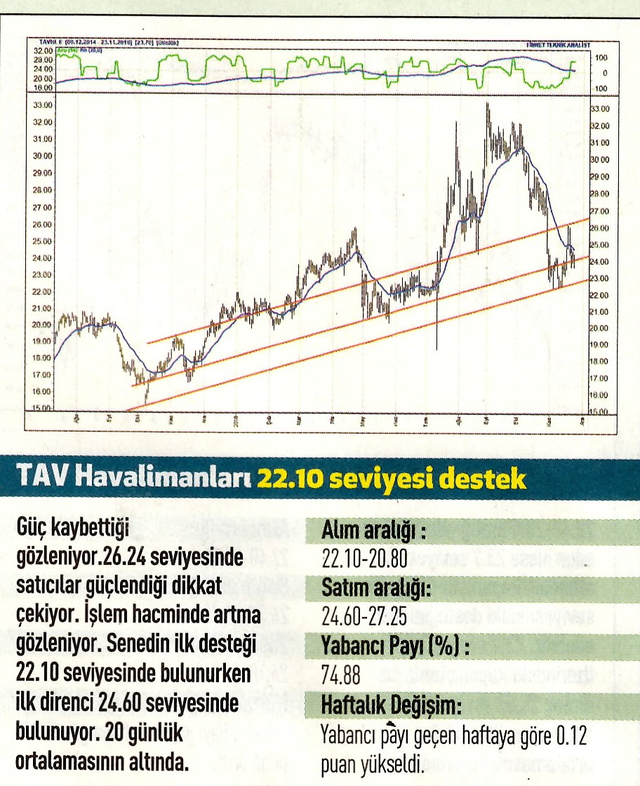 17 hisselik teknik analiz