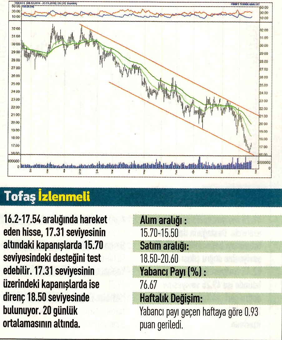 17 hisselik teknik analiz