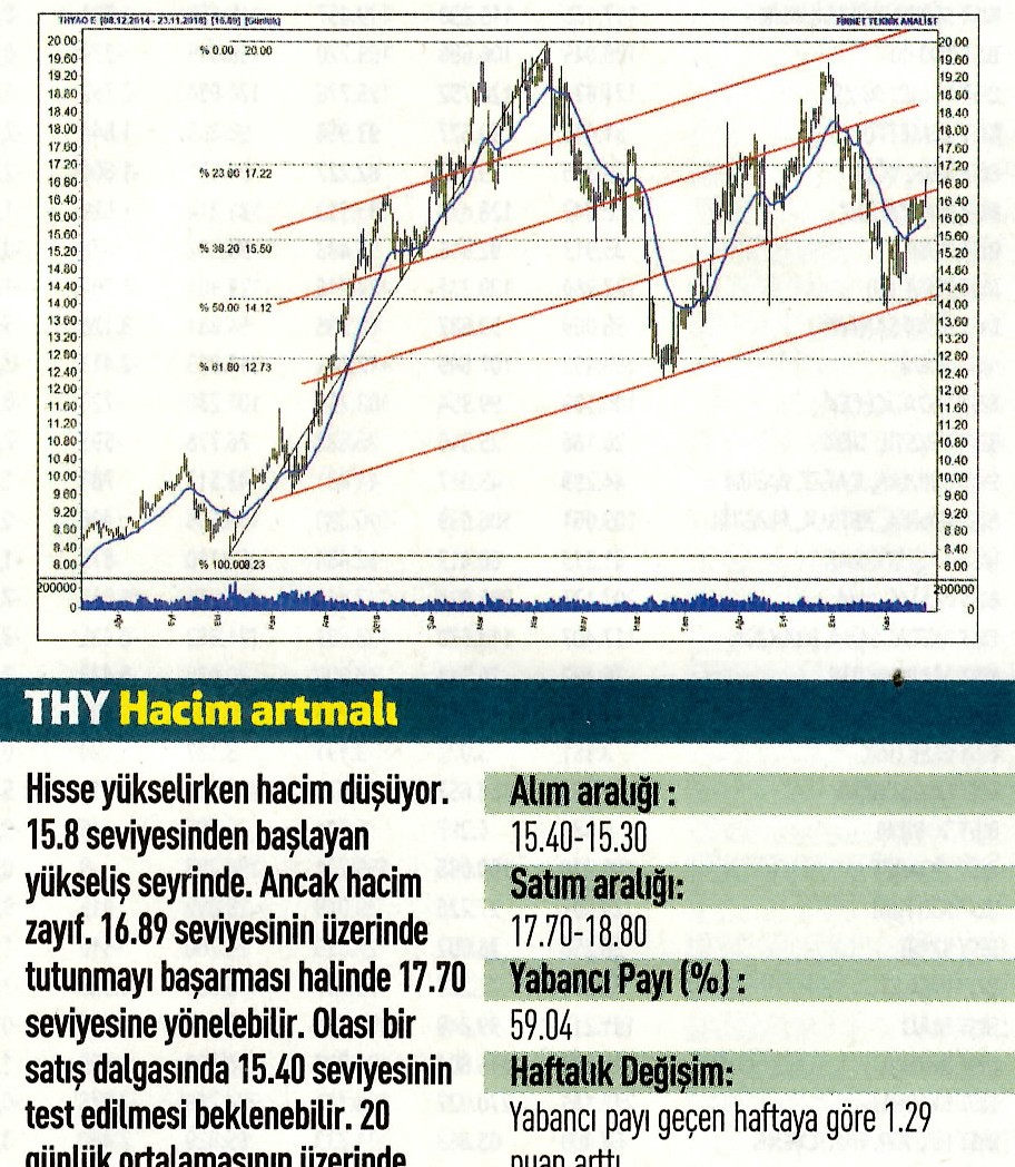 17 hisselik teknik analiz