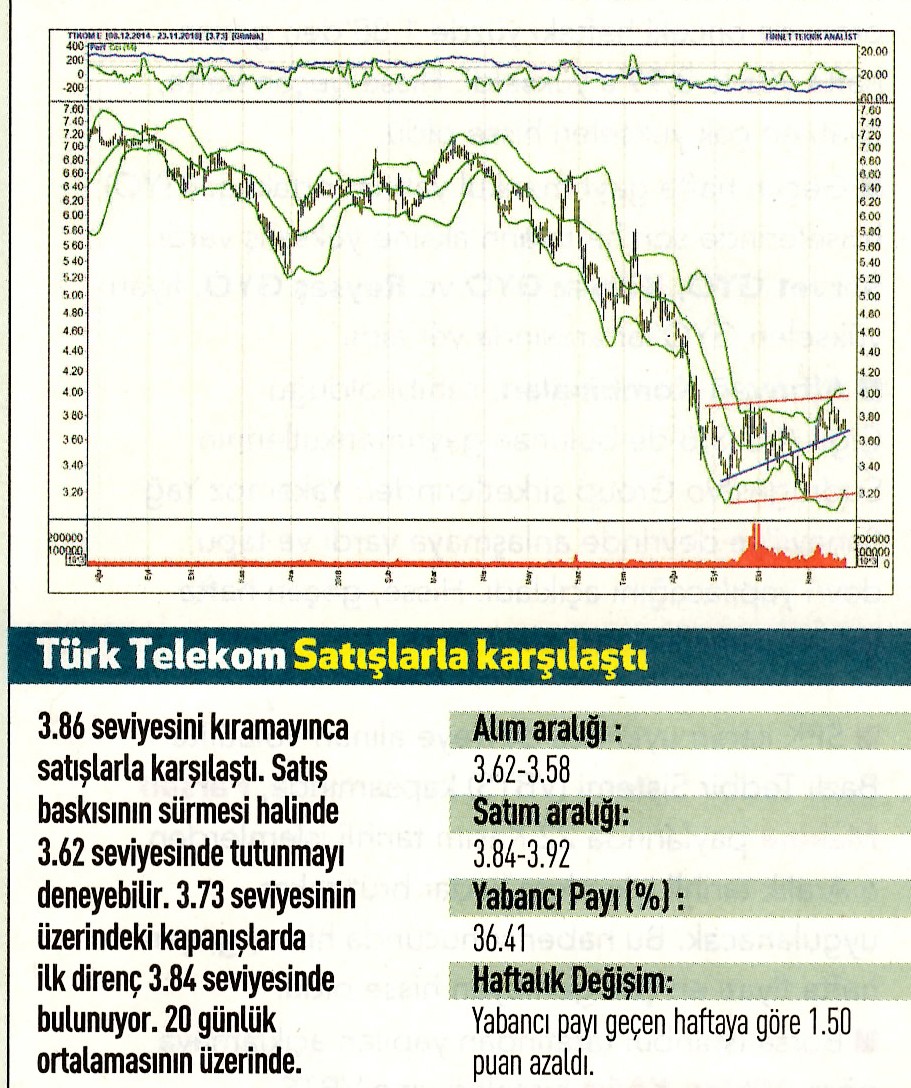 17 hisselik teknik analiz