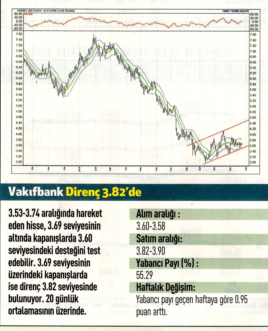 17 hisselik teknik analiz