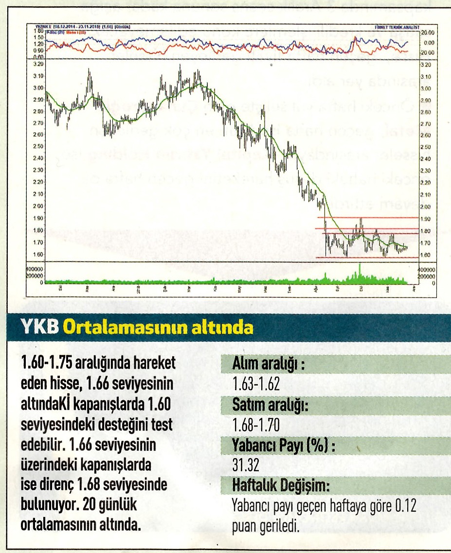 17 hisselik teknik analiz