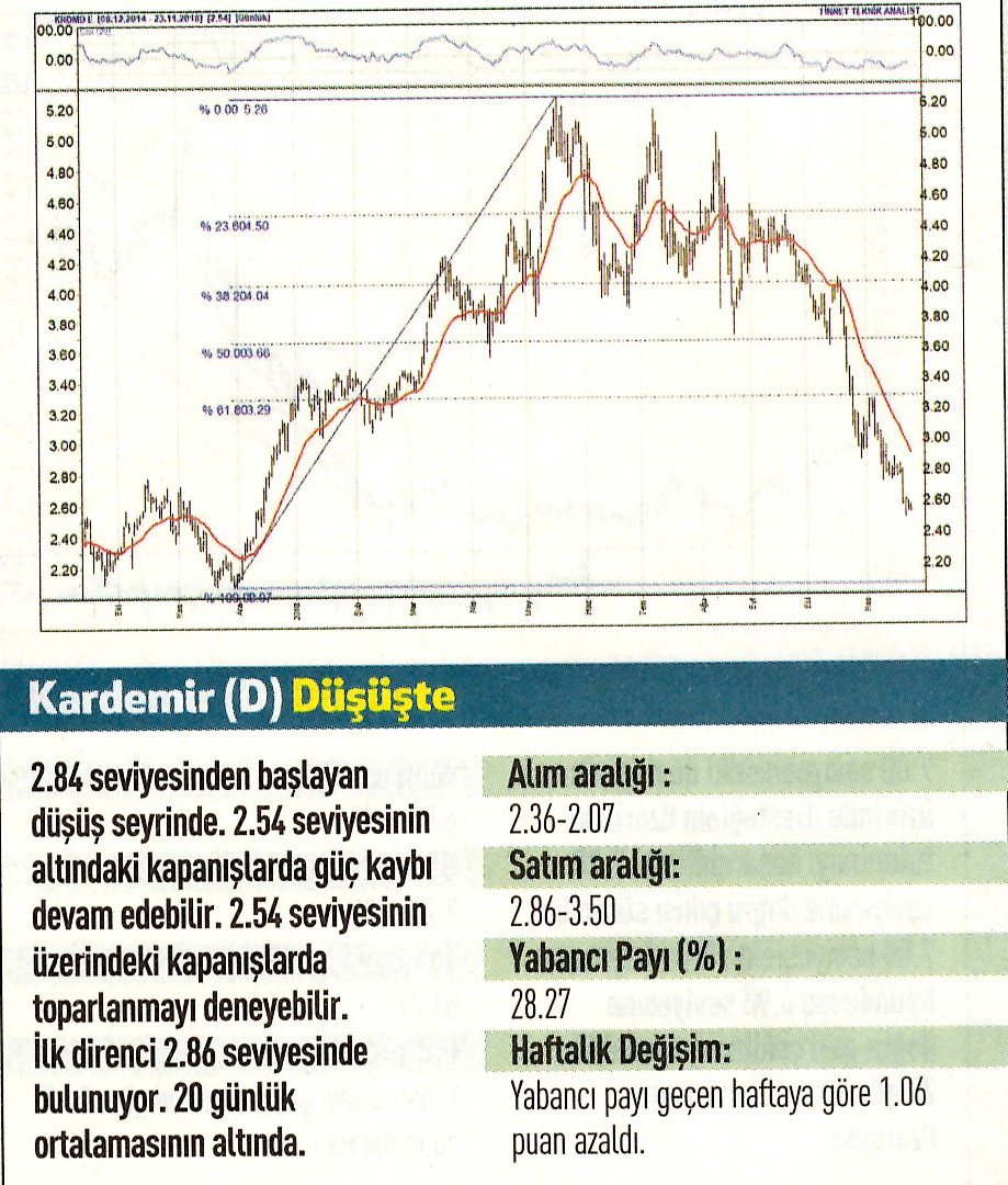 17 hisselik teknik analiz