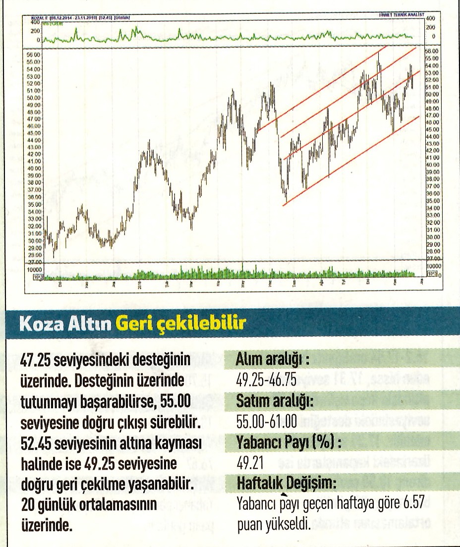 17 hisselik teknik analiz