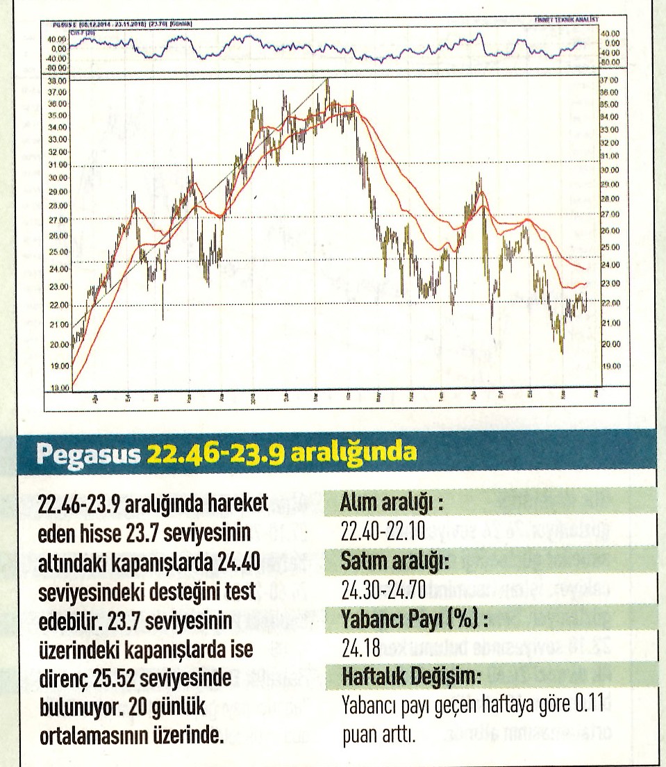 17 hisselik teknik analiz