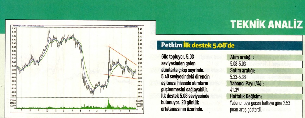 17 hisselik teknik analiz