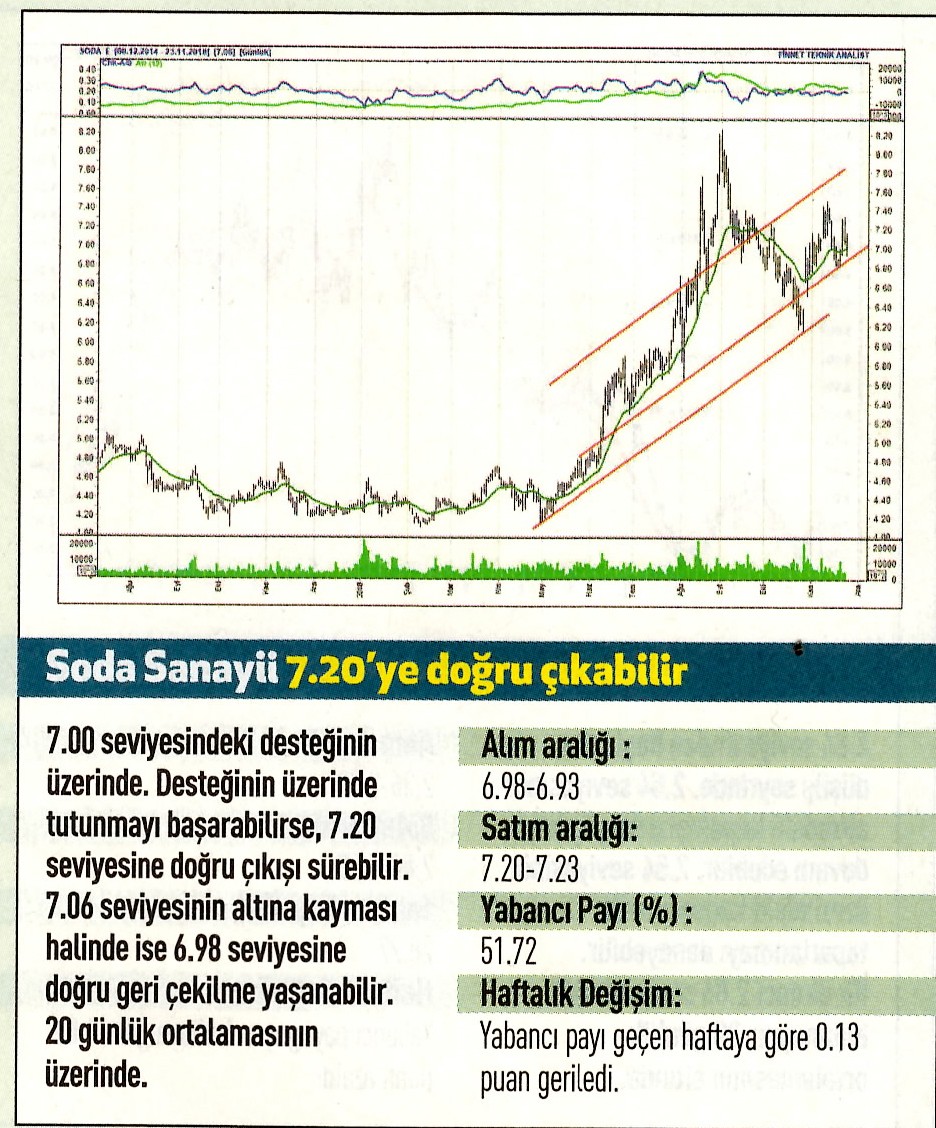 17 hisselik teknik analiz