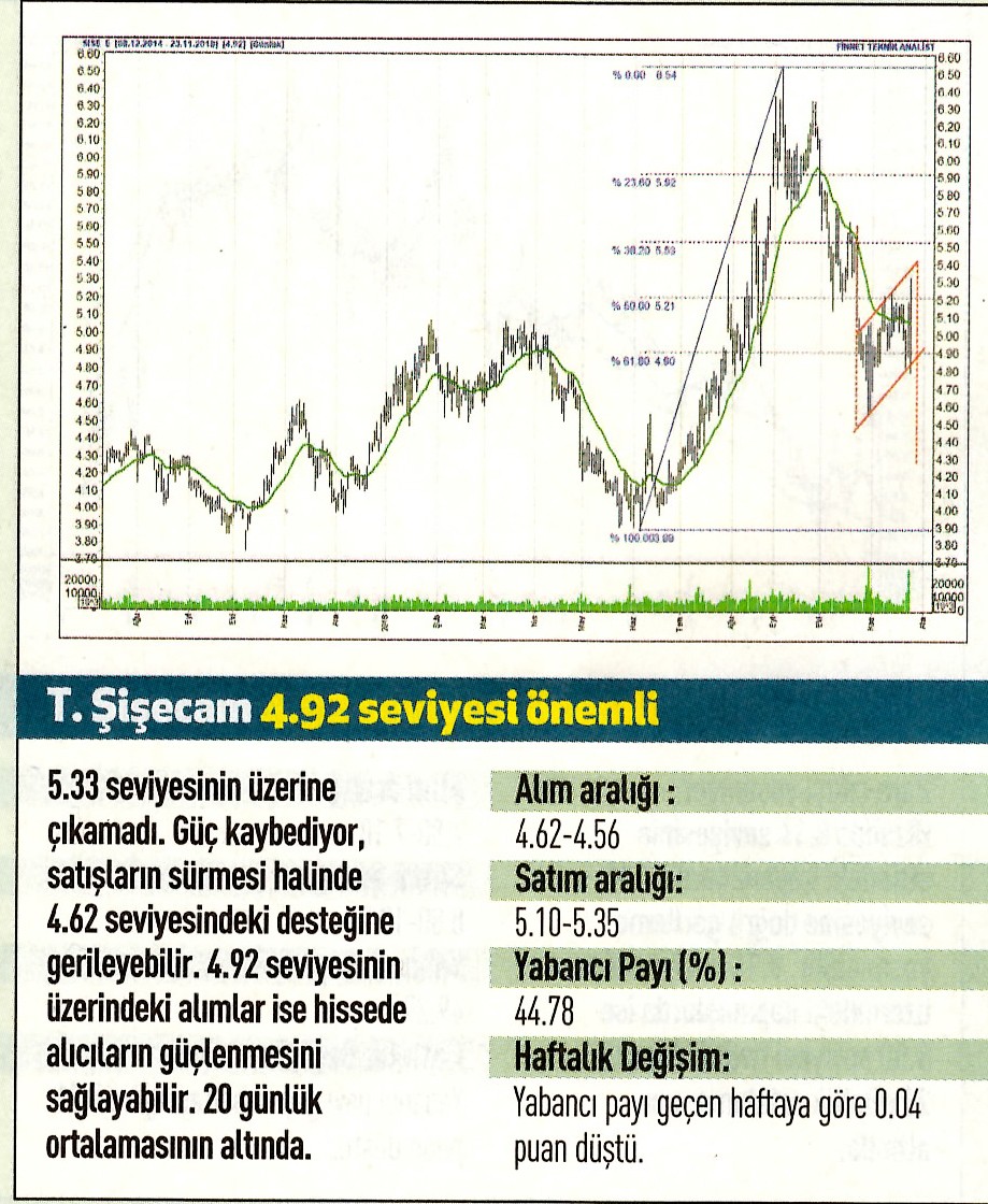 17 hisselik teknik analiz