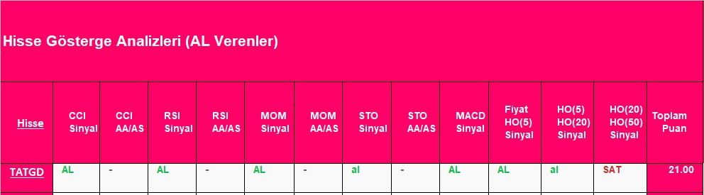 AL sinyali veren hisseler 26.11.2018 