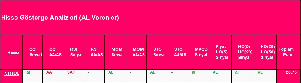 AL sinyali veren hisseler 26.11.2018 