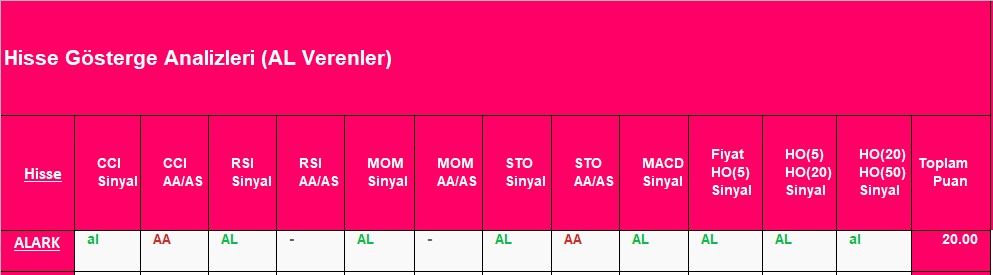 AL sinyali veren hisseler 26.11.2018 