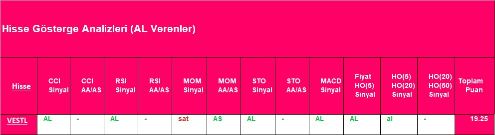 AL sinyali veren hisseler 26.11.2018 