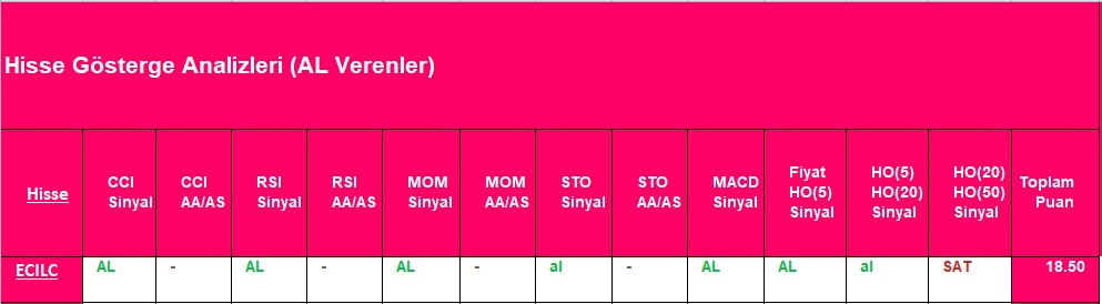 AL sinyali veren hisseler 26.11.2018 
