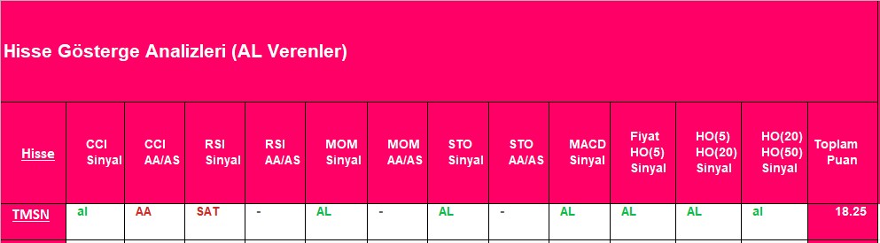 AL sinyali veren hisseler 26.11.2018 