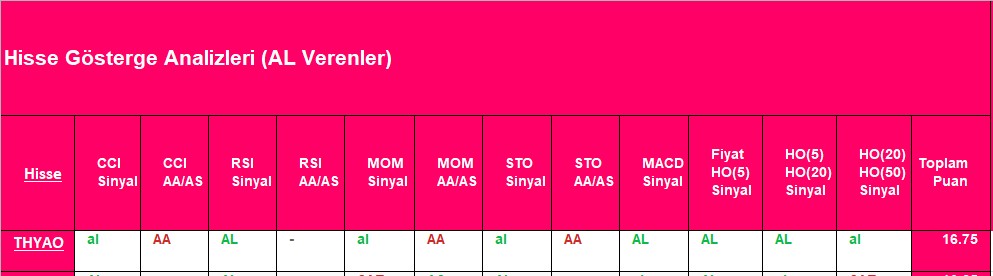 AL sinyali veren hisseler 26.11.2018 