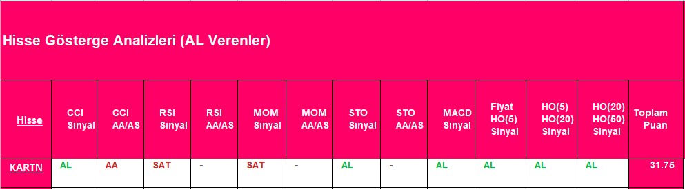 AL sinyali veren hisseler 26.11.2018 