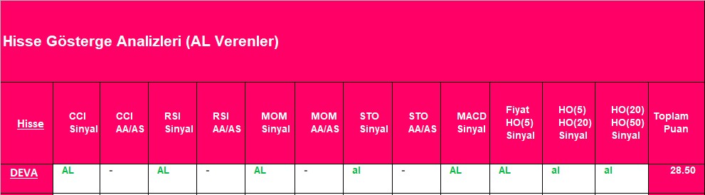 AL sinyali veren hisseler 26.11.2018 