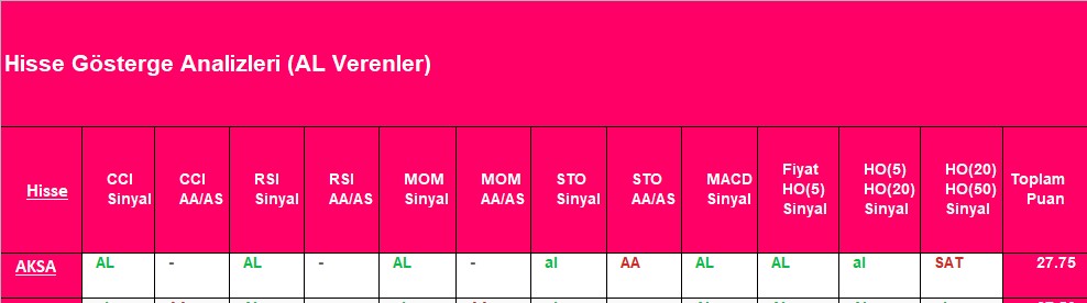 AL sinyali veren hisseler 26.11.2018 