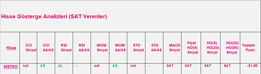 SAT sinyali veren hisseler 26.11.2018