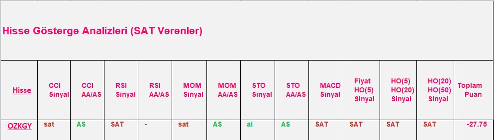 SAT sinyali veren hisseler 26.11.2018