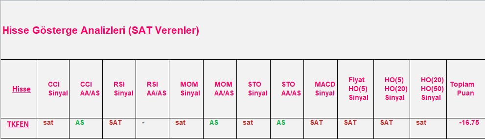 SAT sinyali veren hisseler 26.11.2018